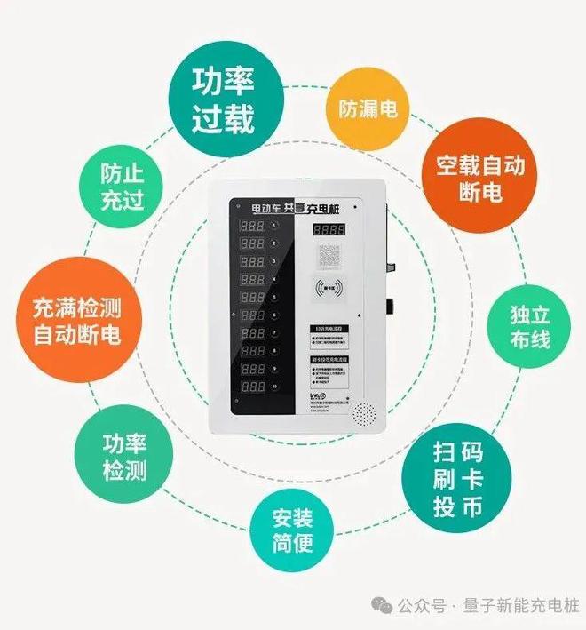 能 电动车充电桩的特点九游会j9登录量子新(图8)