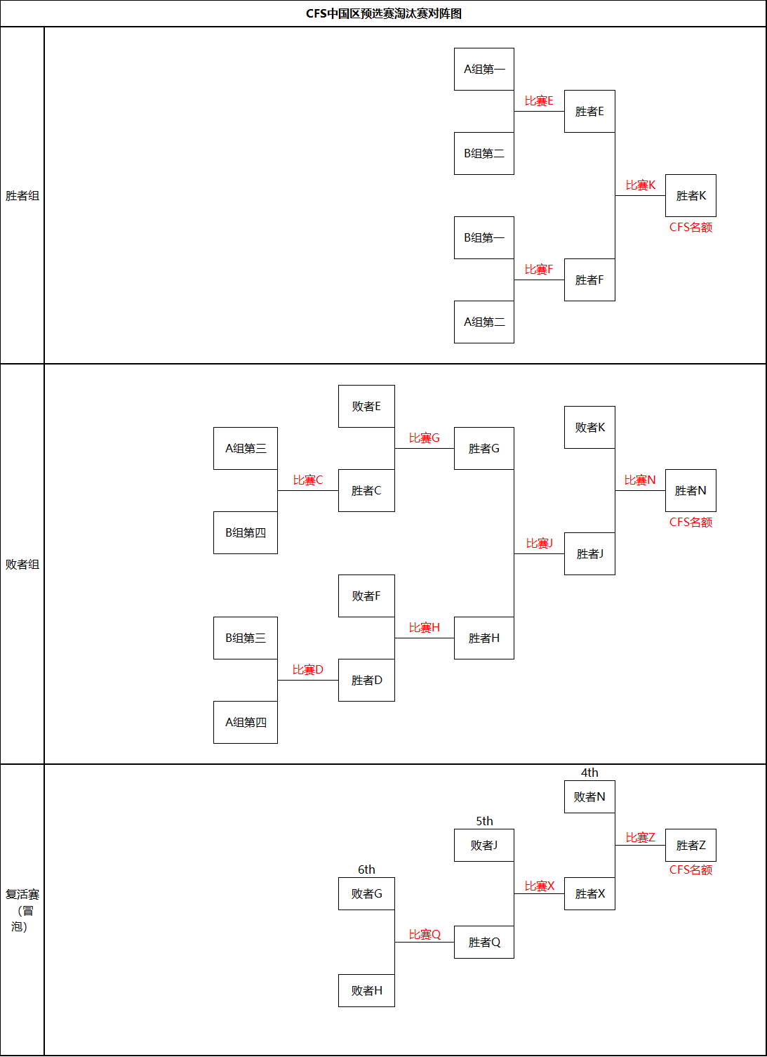 j9九游会(中国)官方网站2023CFS
